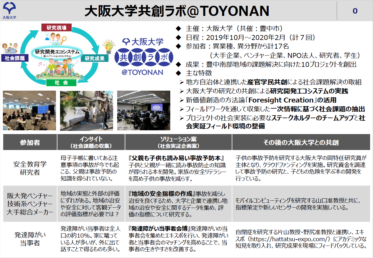 大阪大学共創ラボTOYONAN